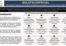 Boletín Especial – Proyectos carreteros anunciados en noviembre 2022