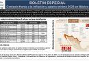 Boletín Especial – Salario Mínimo 2023